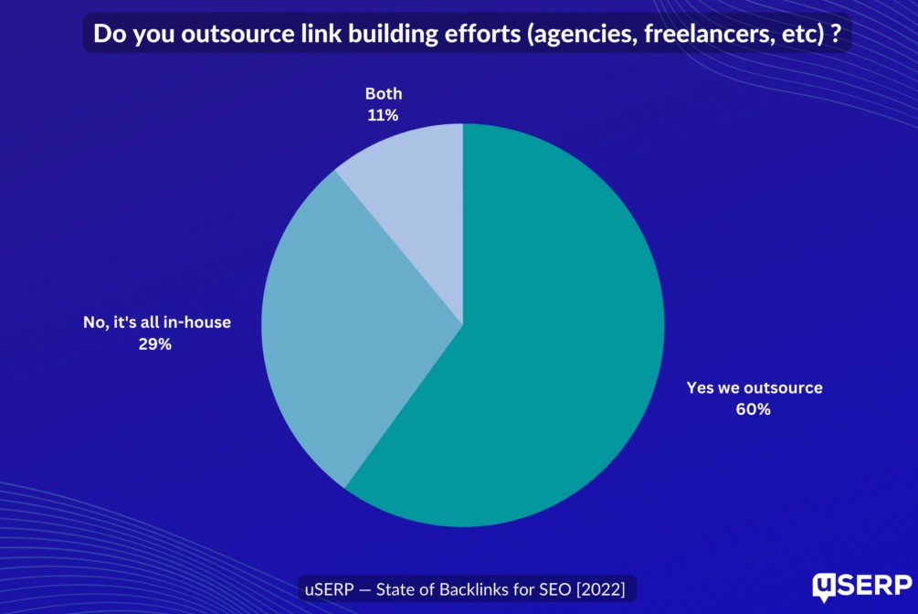 statistiques de construction de liens